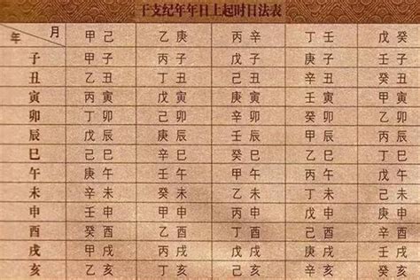 甲乙丙丁戊己庚七人排成一列|甲乙丙等7人排成一列，甲乙相鄰，丙丁不相鄰有幾種？答。